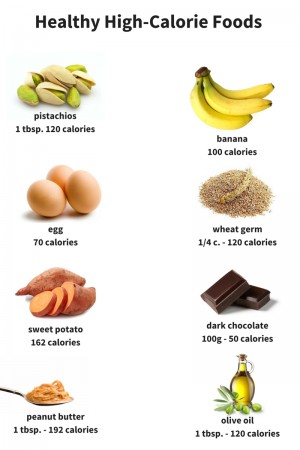 Healthy High-Calorie Foods