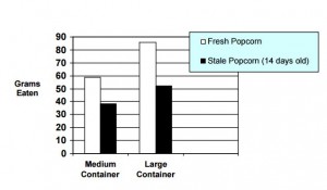 popcorn study