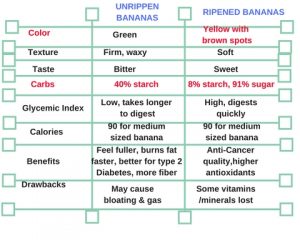 UNRIPPEN BANANAS(1)