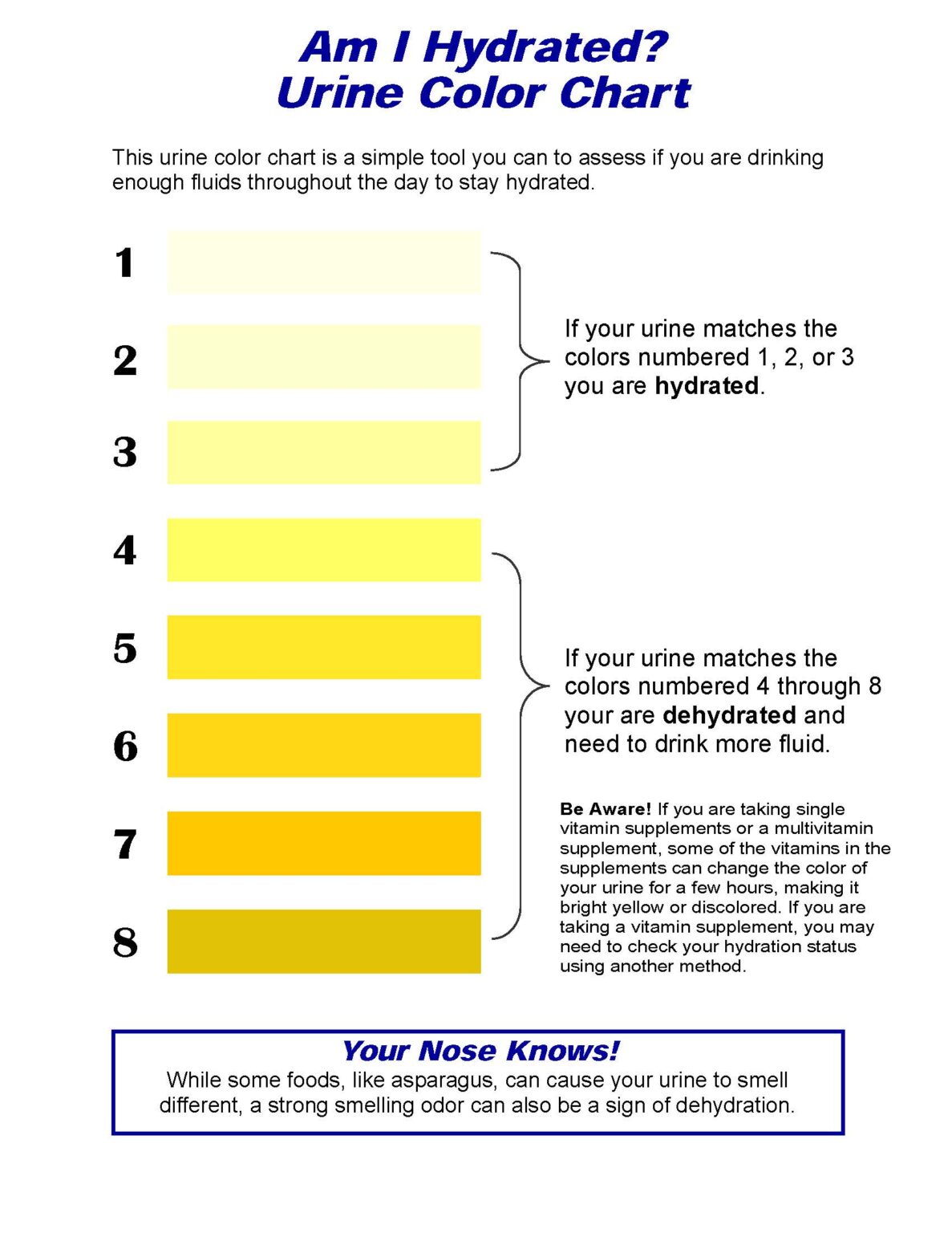 Why You Need To Keep Hydrated…Healthy Fascia & Cell Health – Energy Fitness